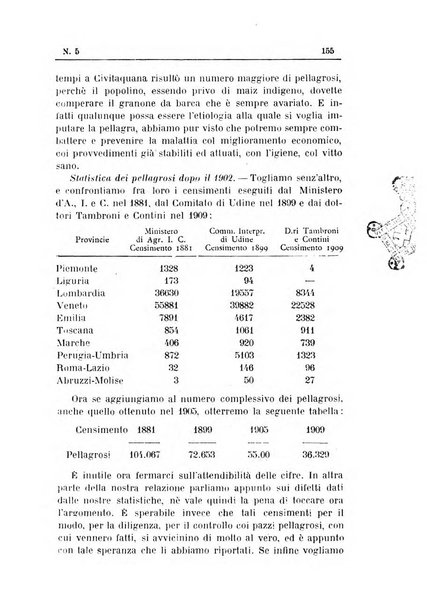 Rivista d'igiene e sanità pubblica con bollettino sanitario-amministrativo compilato sugli atti del Ministero dell'interno