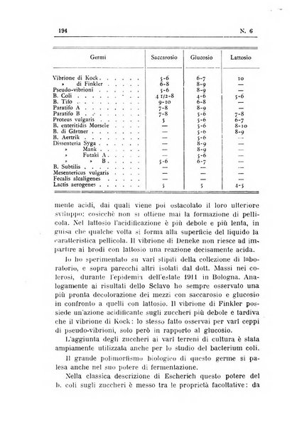 Rivista d'igiene e sanità pubblica con bollettino sanitario-amministrativo compilato sugli atti del Ministero dell'interno