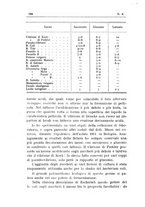giornale/TO00194095/1913/unico/00000226
