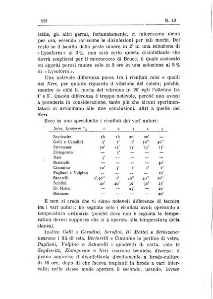 Rivista d'igiene e sanità pubblica con bollettino sanitario-amministrativo compilato sugli atti del Ministero dell'interno