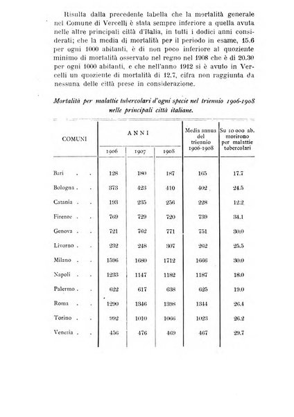 Rivista d'igiene e sanità pubblica con bollettino sanitario-amministrativo compilato sugli atti del Ministero dell'interno