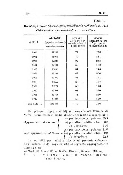 Rivista d'igiene e sanità pubblica con bollettino sanitario-amministrativo compilato sugli atti del Ministero dell'interno