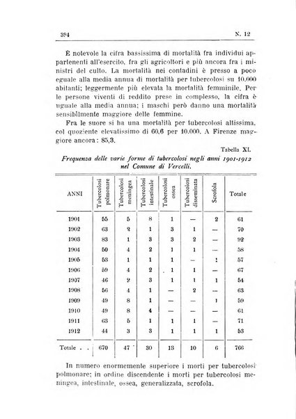 Rivista d'igiene e sanità pubblica con bollettino sanitario-amministrativo compilato sugli atti del Ministero dell'interno