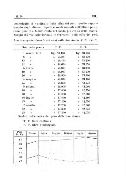 Rivista d'igiene e sanità pubblica con bollettino sanitario-amministrativo compilato sugli atti del Ministero dell'interno