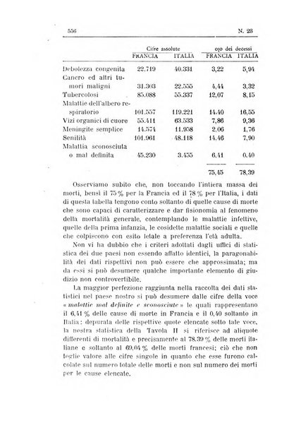 Rivista d'igiene e sanità pubblica con bollettino sanitario-amministrativo compilato sugli atti del Ministero dell'interno