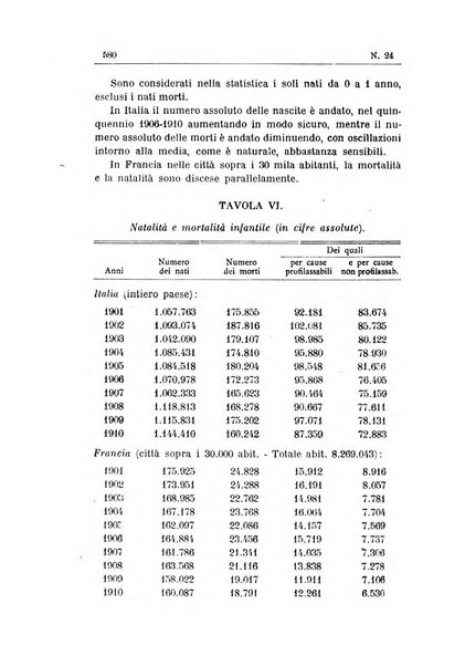 Rivista d'igiene e sanità pubblica con bollettino sanitario-amministrativo compilato sugli atti del Ministero dell'interno