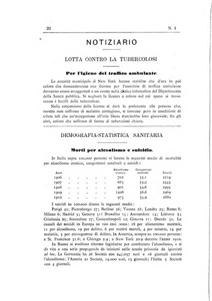 Rivista d'igiene e sanità pubblica con bollettino sanitario-amministrativo compilato sugli atti del Ministero dell'interno