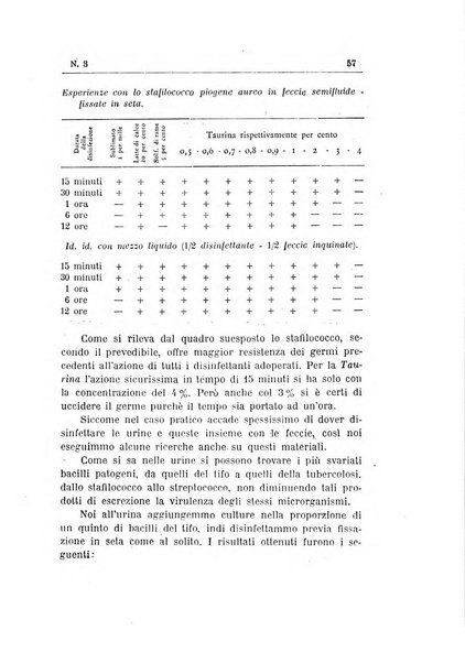 Rivista d'igiene e sanità pubblica con bollettino sanitario-amministrativo compilato sugli atti del Ministero dell'interno