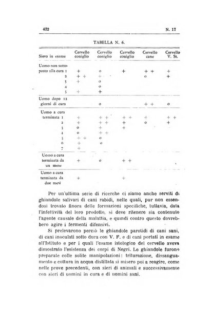 Rivista d'igiene e sanità pubblica con bollettino sanitario-amministrativo compilato sugli atti del Ministero dell'interno