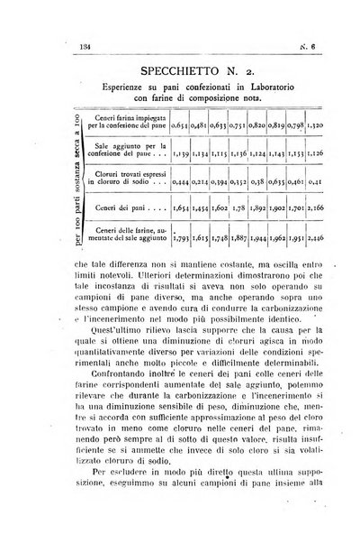 Rivista d'igiene e sanità pubblica con bollettino sanitario-amministrativo compilato sugli atti del Ministero dell'interno