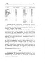 giornale/TO00194095/1916/unico/00000267