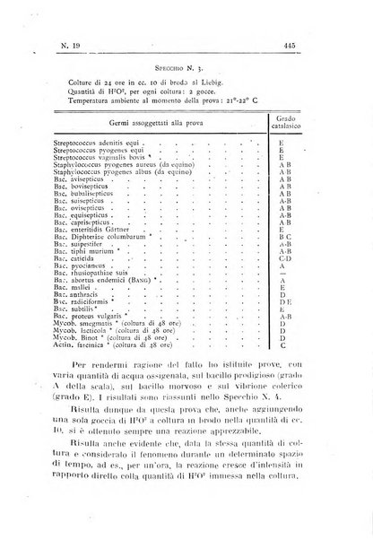 Rivista d'igiene e sanità pubblica con bollettino sanitario-amministrativo compilato sugli atti del Ministero dell'interno