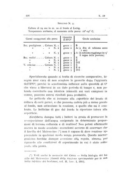 Rivista d'igiene e sanità pubblica con bollettino sanitario-amministrativo compilato sugli atti del Ministero dell'interno