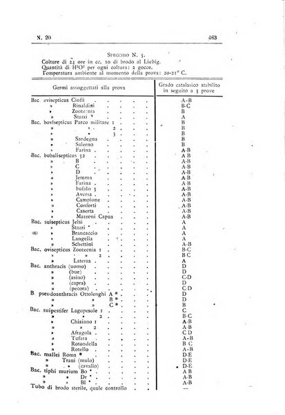 Rivista d'igiene e sanità pubblica con bollettino sanitario-amministrativo compilato sugli atti del Ministero dell'interno