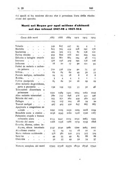 Rivista d'igiene e sanità pubblica con bollettino sanitario-amministrativo compilato sugli atti del Ministero dell'interno