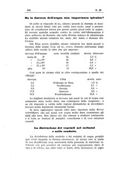 Rivista d'igiene e sanità pubblica con bollettino sanitario-amministrativo compilato sugli atti del Ministero dell'interno