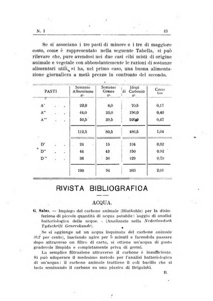 Rivista d'igiene e sanità pubblica con bollettino sanitario-amministrativo compilato sugli atti del Ministero dell'interno