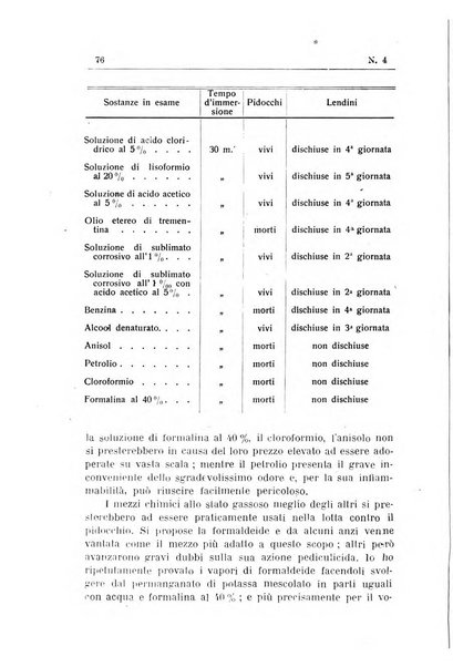 Rivista d'igiene e sanità pubblica con bollettino sanitario-amministrativo compilato sugli atti del Ministero dell'interno