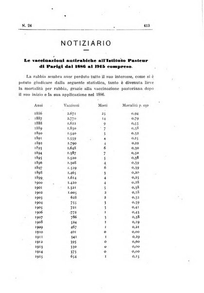 Rivista d'igiene e sanità pubblica con bollettino sanitario-amministrativo compilato sugli atti del Ministero dell'interno