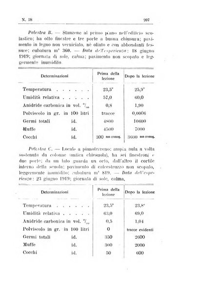 Rivista d'igiene e sanità pubblica con bollettino sanitario-amministrativo compilato sugli atti del Ministero dell'interno