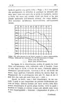 giornale/TO00194095/1919/unico/00000319