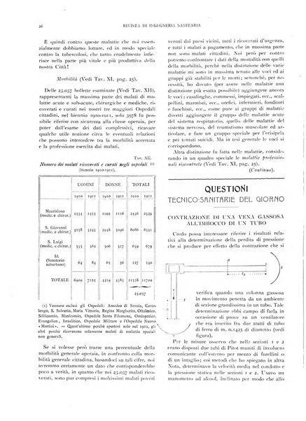 Rivista di ingegneria sanitaria e di edilizia moderna