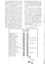 giornale/TO00194101/1929/unico/00000262