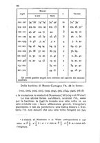 giornale/TO00194126/1887-1889/unico/00000144