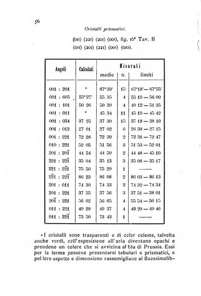 Rivista di mineralogia e cristallografia italiana