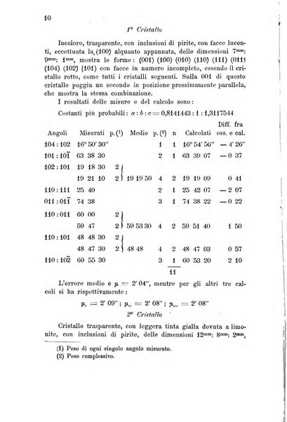 Rivista di mineralogia e cristallografia italiana