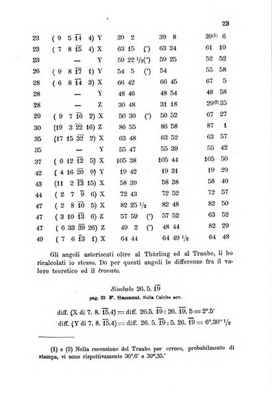 Rivista di mineralogia e cristallografia italiana