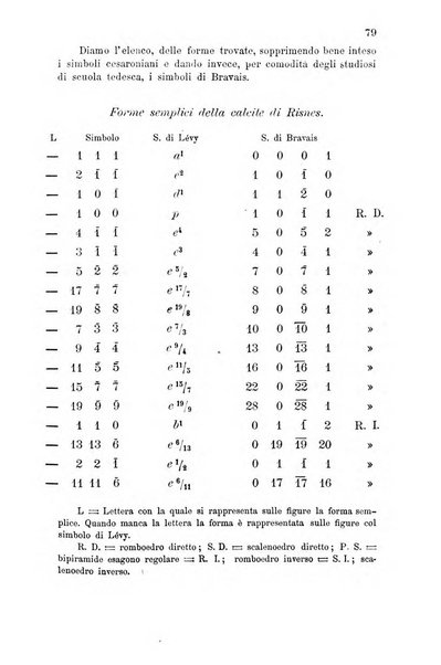 Rivista di mineralogia e cristallografia italiana