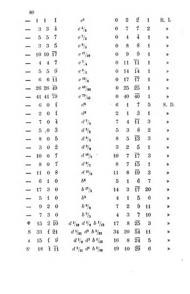 Rivista di mineralogia e cristallografia italiana