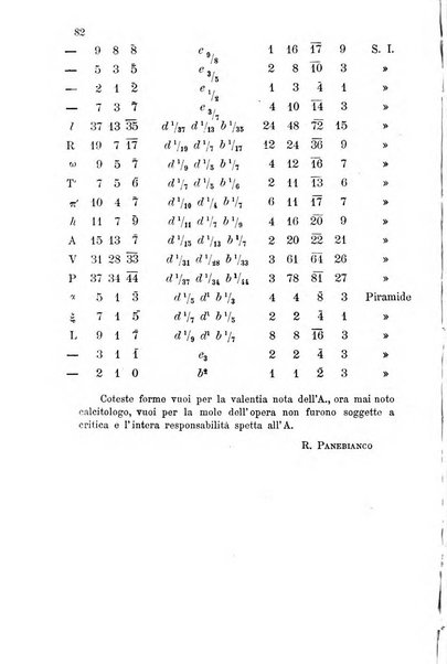 Rivista di mineralogia e cristallografia italiana