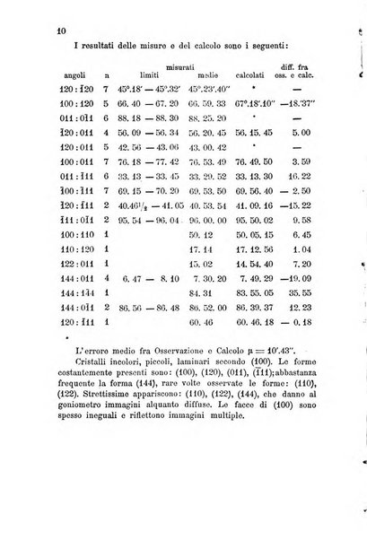 Rivista di mineralogia e cristallografia italiana