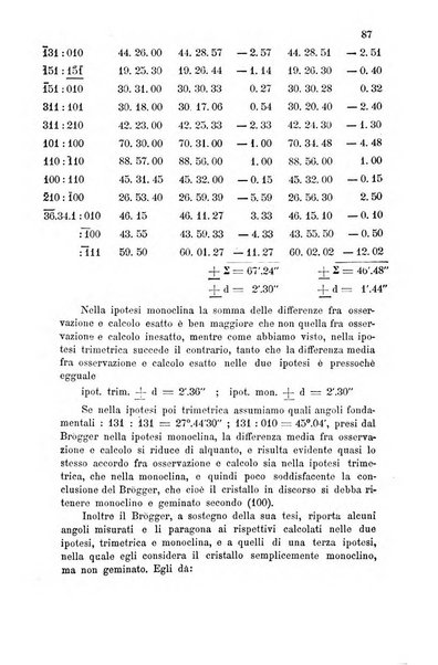 Rivista di mineralogia e cristallografia italiana