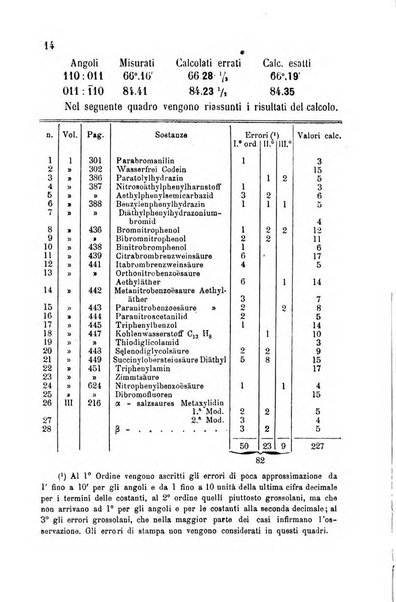 Rivista di mineralogia e cristallografia italiana