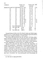 giornale/TO00194126/1891-1892/unico/00000160