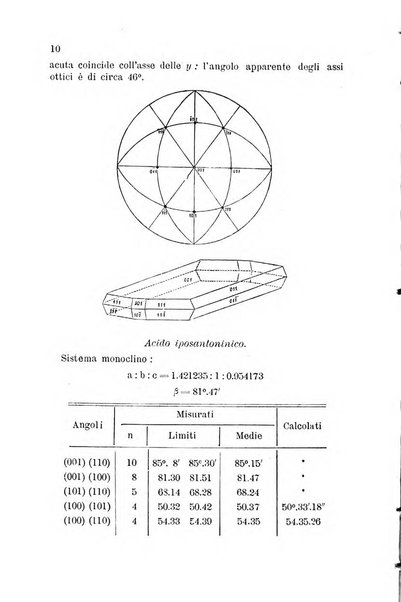 Rivista di mineralogia e cristallografia italiana