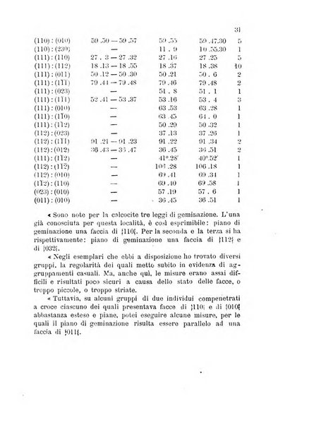 Rivista di mineralogia e cristallografia italiana