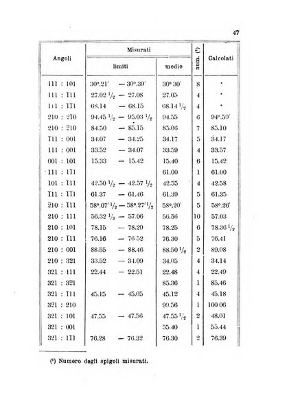 Rivista di mineralogia e cristallografia italiana