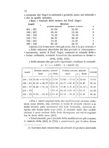 Rivista di mineralogia e cristallografia italiana