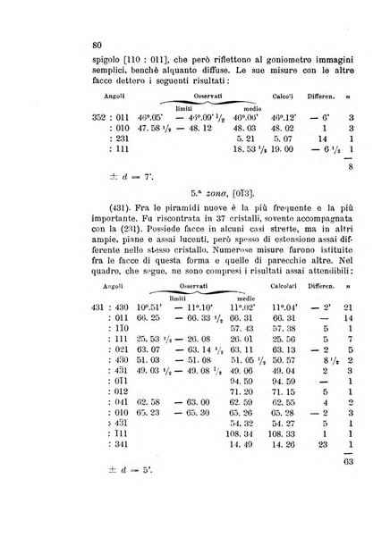 Rivista di mineralogia e cristallografia italiana