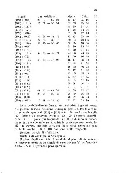 Rivista di mineralogia e cristallografia italiana