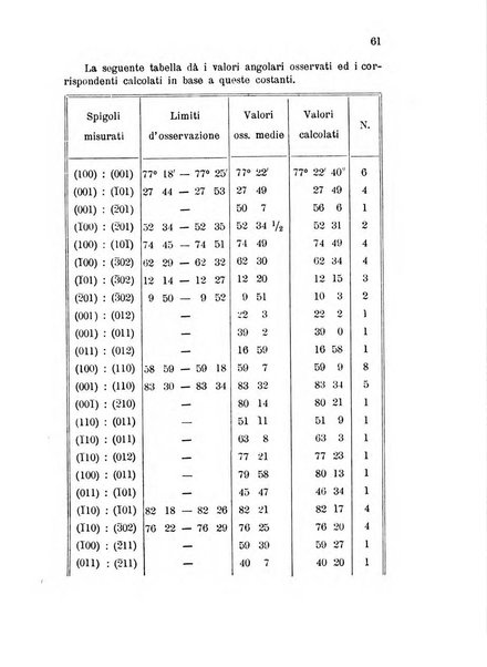 Rivista di mineralogia e cristallografia italiana