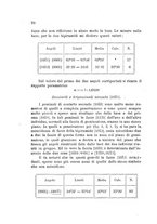 giornale/TO00194126/1898-1890/unico/00000176