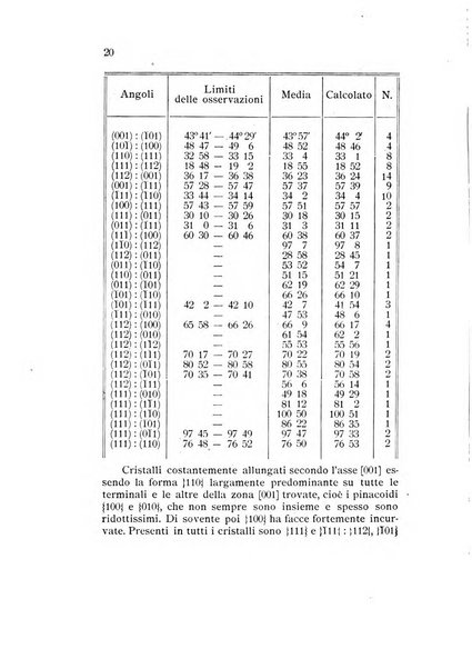 Rivista di mineralogia e cristallografia italiana