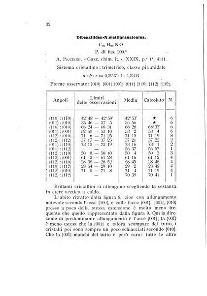 Rivista di mineralogia e cristallografia italiana