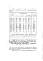 giornale/TO00194126/1907-1909/unico/00000048