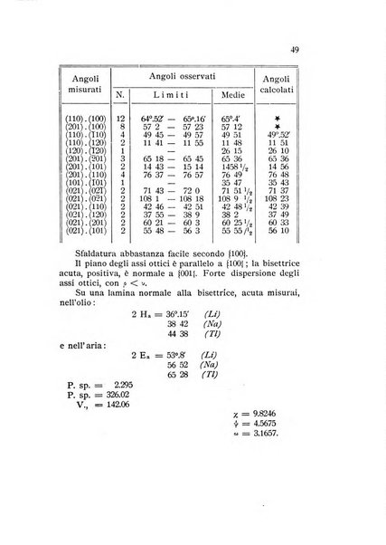 Rivista di mineralogia e cristallografia italiana